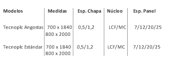 Tecnoplac Línea Moldurada Clásica